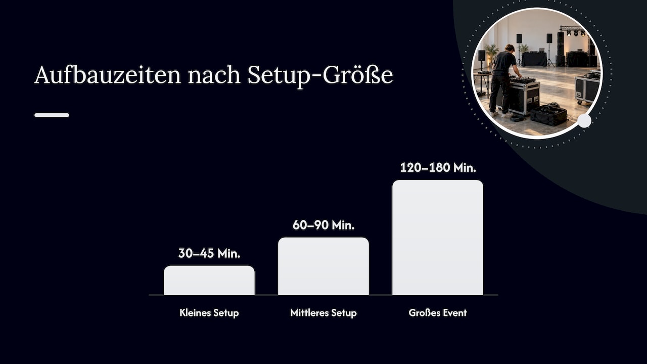 Vergleich der Aufbauzeiten unterschiedlicher DJ-Setups