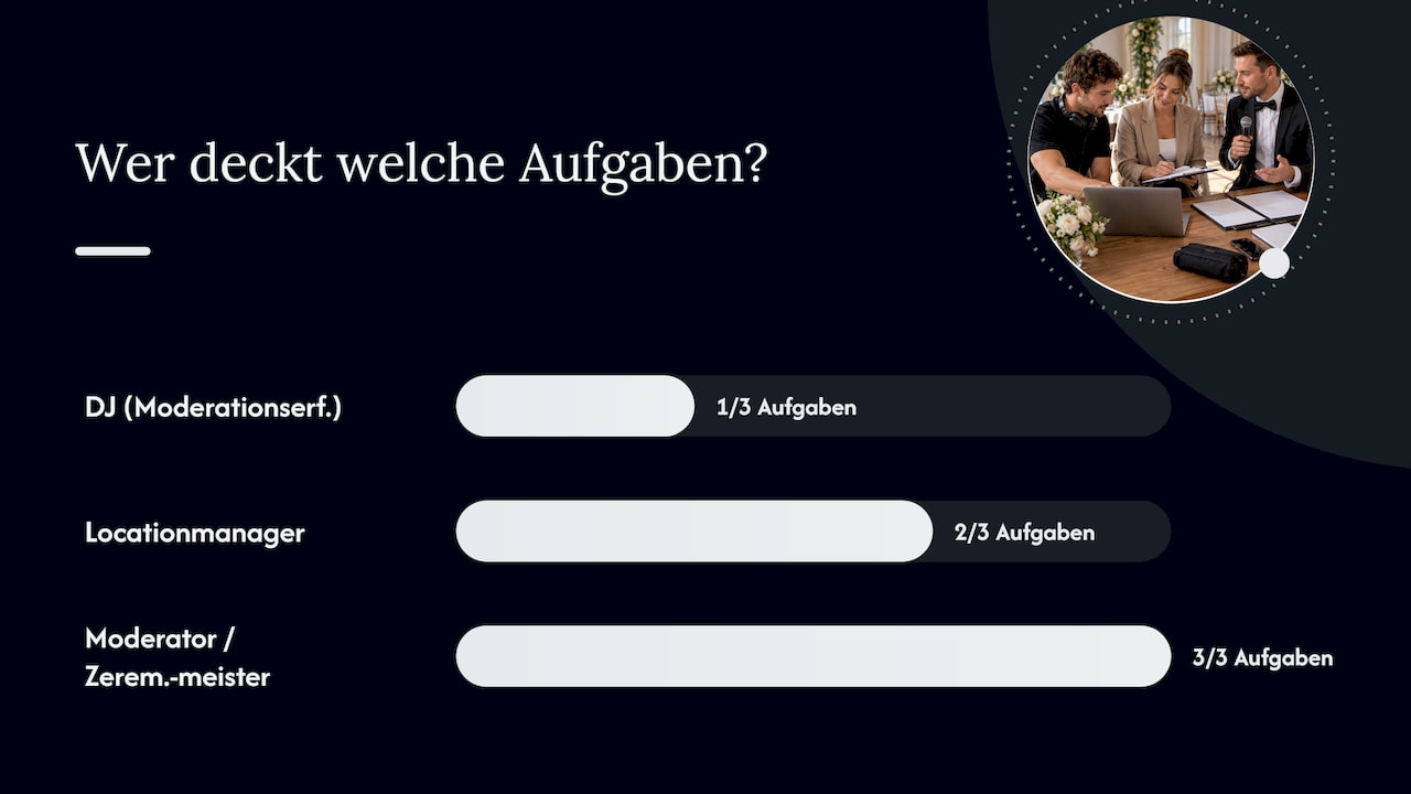 Gegenüberstellung von DJ, Veranstaltungsleiter und Moderator