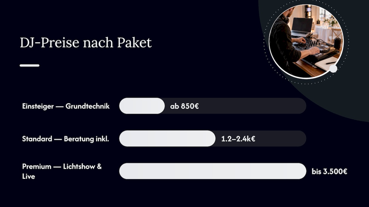 Übersicht der Preisbereiche und üblichen DJ-Spielzeiten im Vergleich