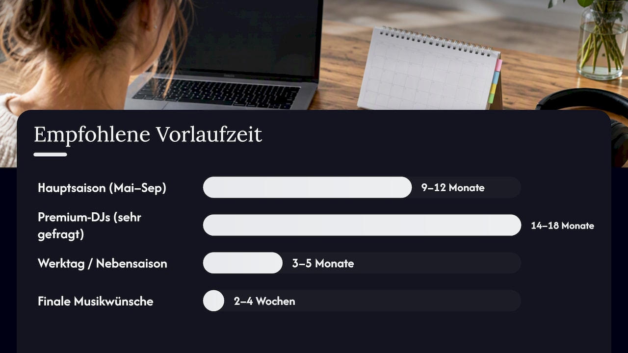 Buchungszeitplan und Verfügbarkeit: Wann ihr euren DJ sichern solltet — overview diagram