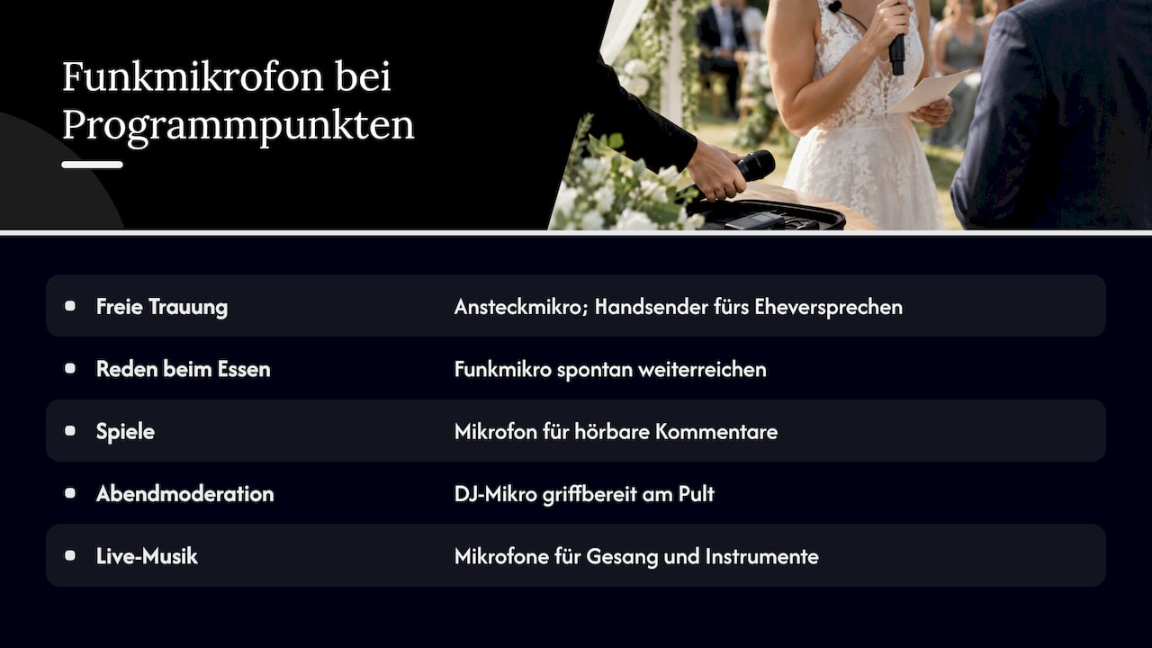 Wofür ihr bei der Hochzeit ein Funkmikrofon braucht — overview diagram